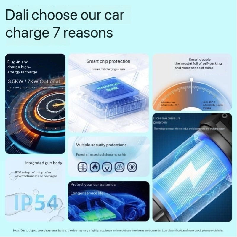 Adaptateur de décharge V2L pour véhicule électrique Type2