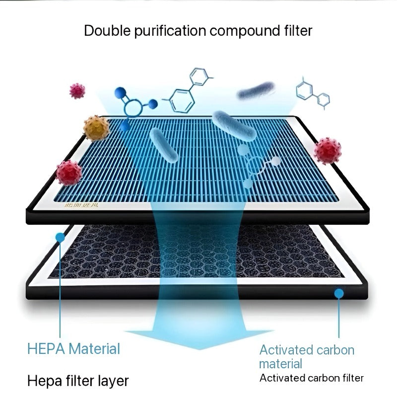 Filtre à charbon actif pour climatisation de voiture