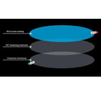 Car rear-view mirror rain film For Chery CHERY3
