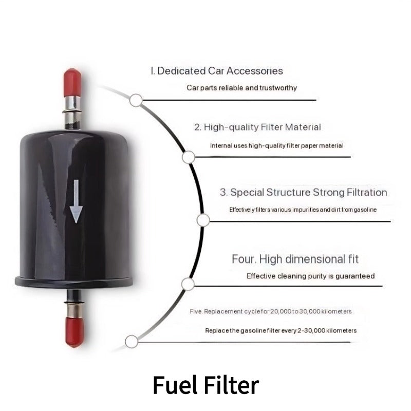Filtre de climatisation, filtre à air, filtre à huile et filtre à carburant pour Chery Jetour T2