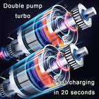 Tragbare kabellose Reifenluftpumpe