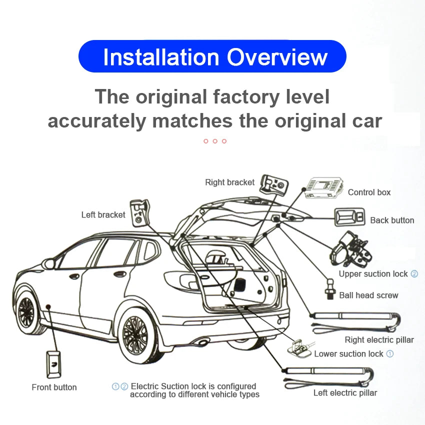 Intelligent Electric Tailgate for 2022 Great Wall Haval Jolion with Kick Sensor