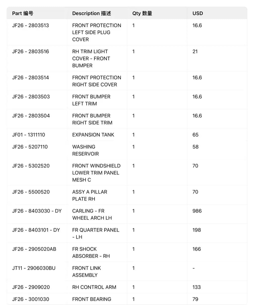 Car Accessories & Parts for Chery Jetour T2 & Jetour T2 PHEV
