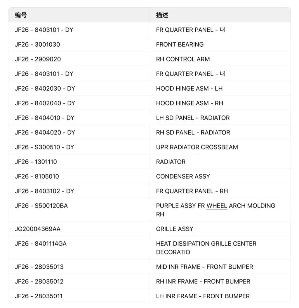Car Accessories & Parts for Chery Jetour T2 & Jetour T2 PHEV
