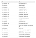 Car Accessories & Parts for Chery Jetour T2 & Jetour T2 PHEV